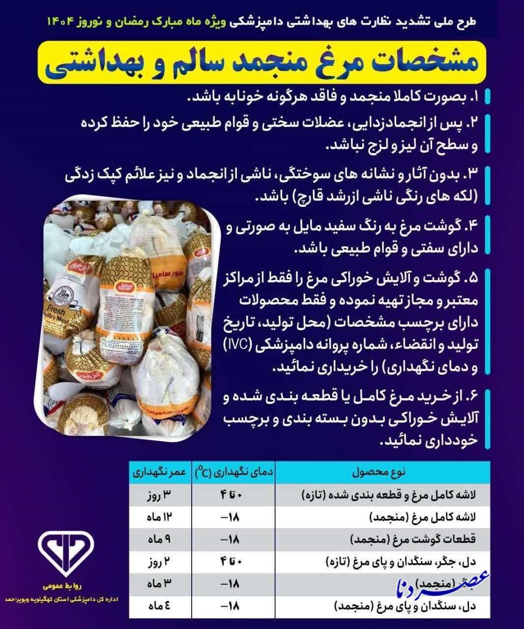 مشخصات مرغ منجمد و مواد پروتئینی سالم و بهداشتی
