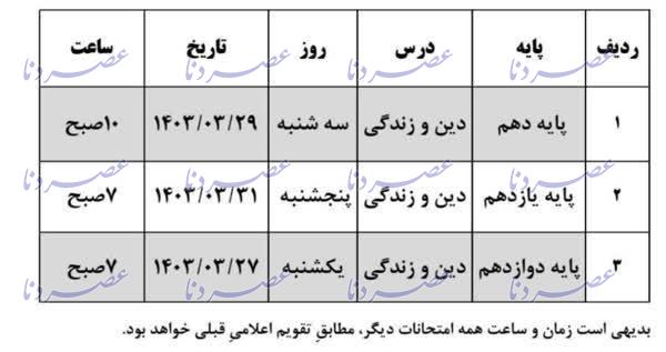 امتحانات نهایی ۳۰ و ۳۱ اردیبهشت‌ماه استان کهگیلویه‌و‌بویراحمد لغو شد