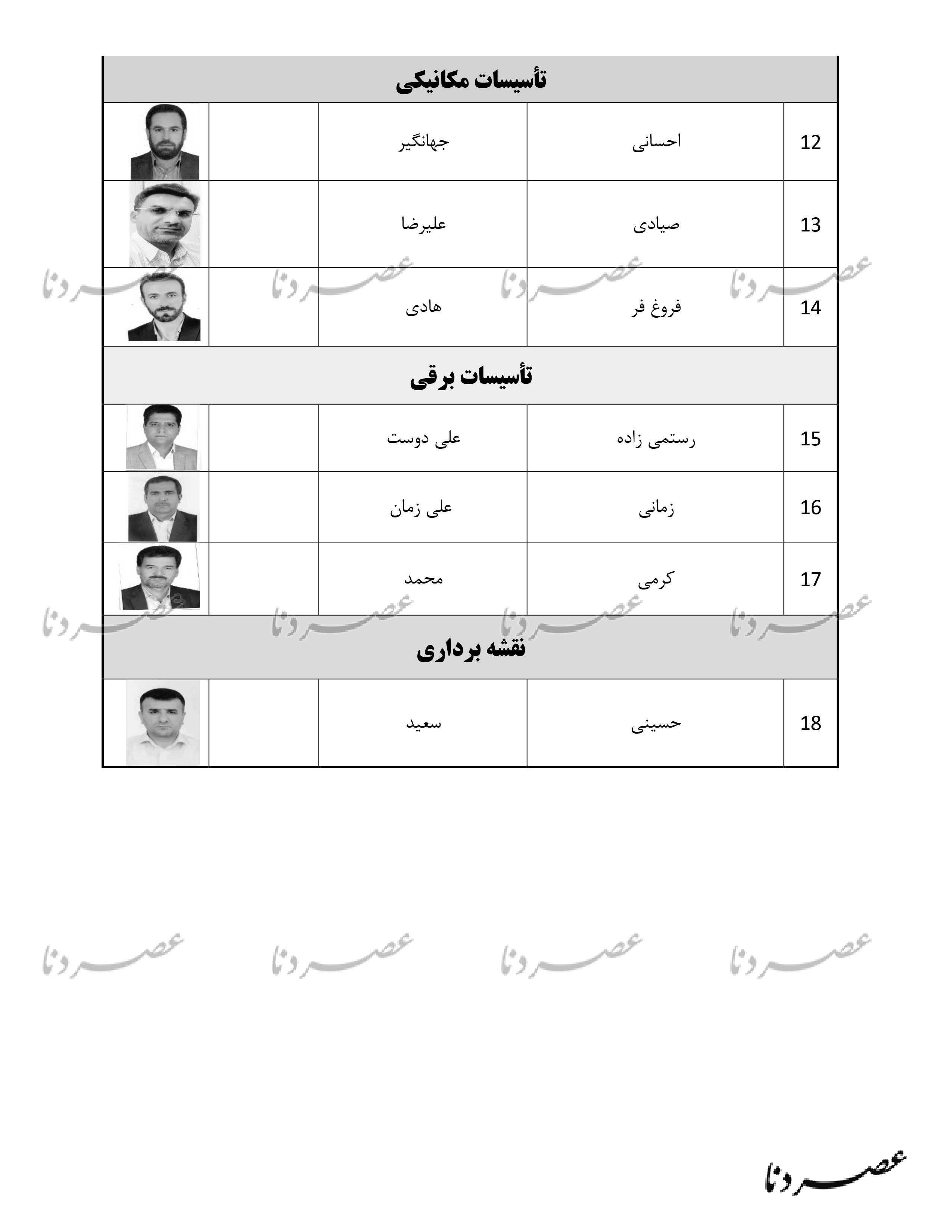 اسامی نامزدهای نهایی انتخابات هیئت مدیره سازمان نظام مهندسی کهگیلویه و بویراحمد