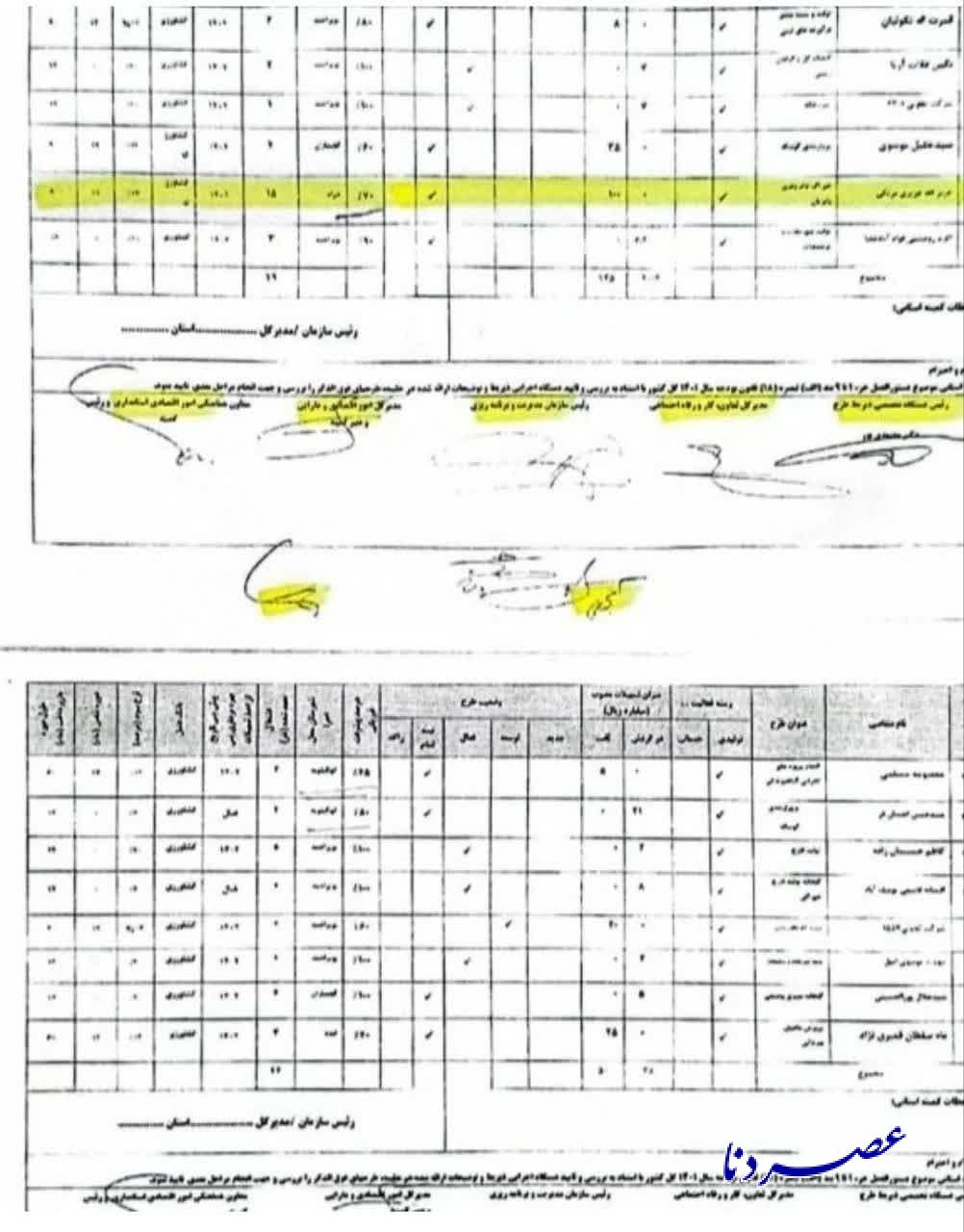 انتشار اسناد رانت جدید پسر استاندار در فضای مجازی / استانداری کهگیلویه وبویراحمد روشنگری کند