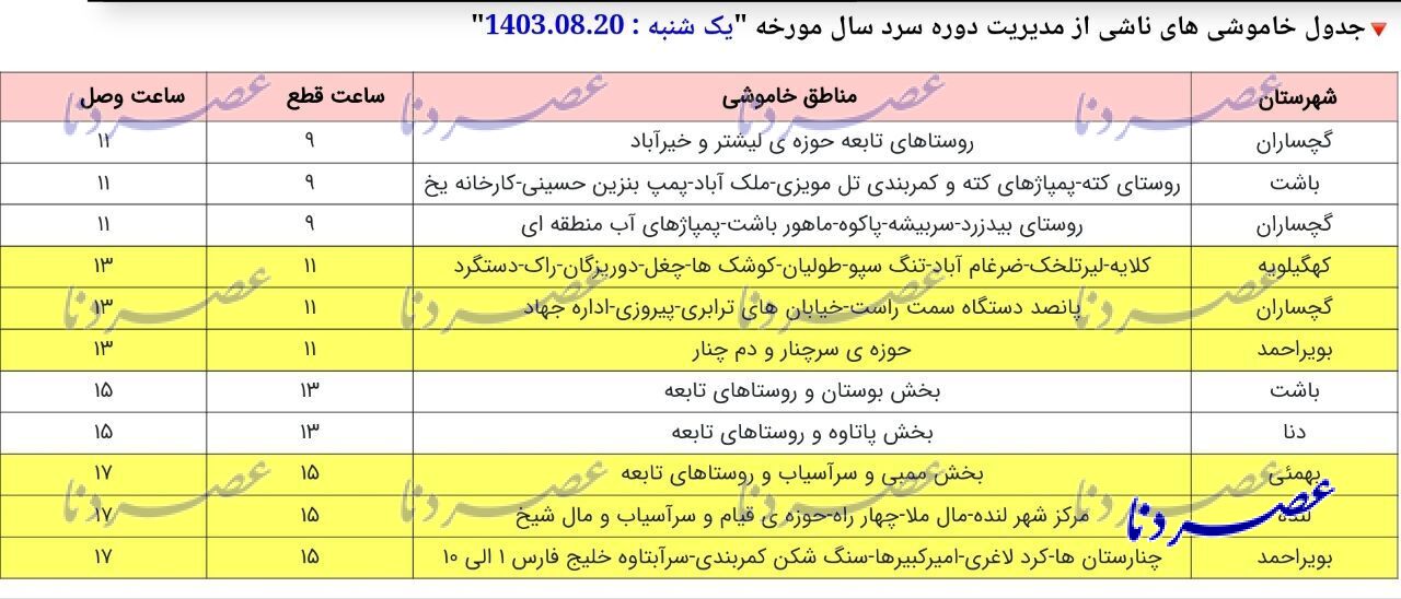 جدول زمان بندی قطع برق در کهگیلویه و بویراحمد