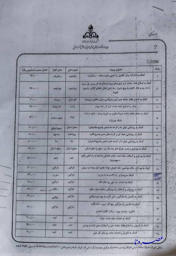 جاده قطب اقتصادی عسل و گردوی؛ یک پروژه خاک خورده دیگر در بلاتکلیفی/چه کسی طلسم جاده دلیرچ سفلی را میشکند؟