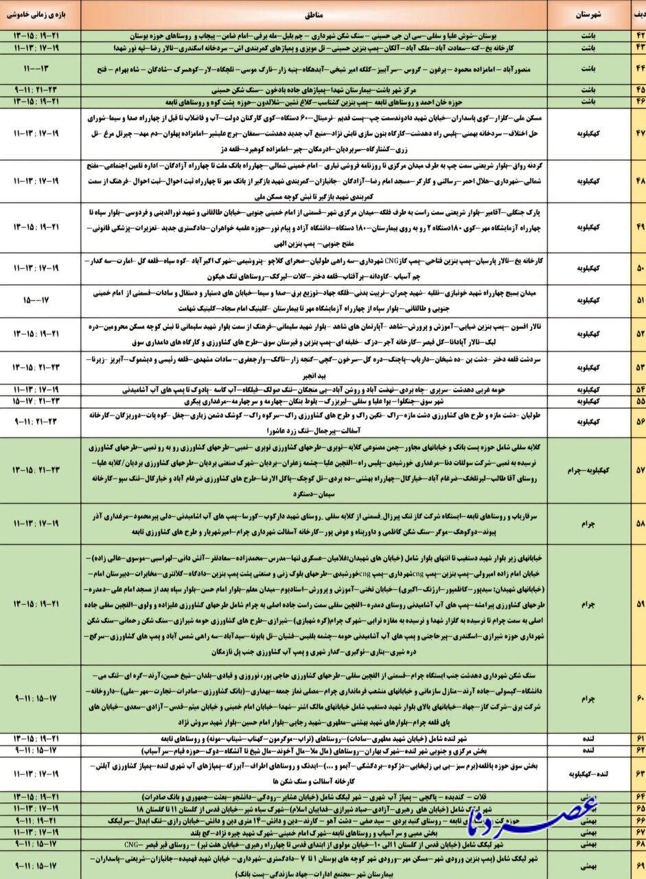 شرکت توزیع نیروی برق کهگیلویه و بویراحمد جدول برنامه خاموشی های دو نوبتی برق این استان در روز پنج شنبه را منتشر کرد.