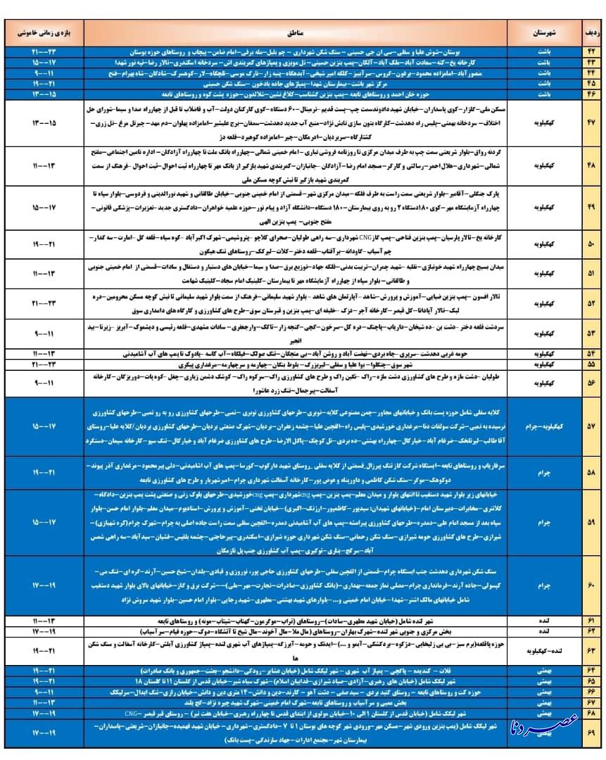 جدول خاموشی استان کهگیلویه و بویراحمد در روز یک شنبه ۹شهریور