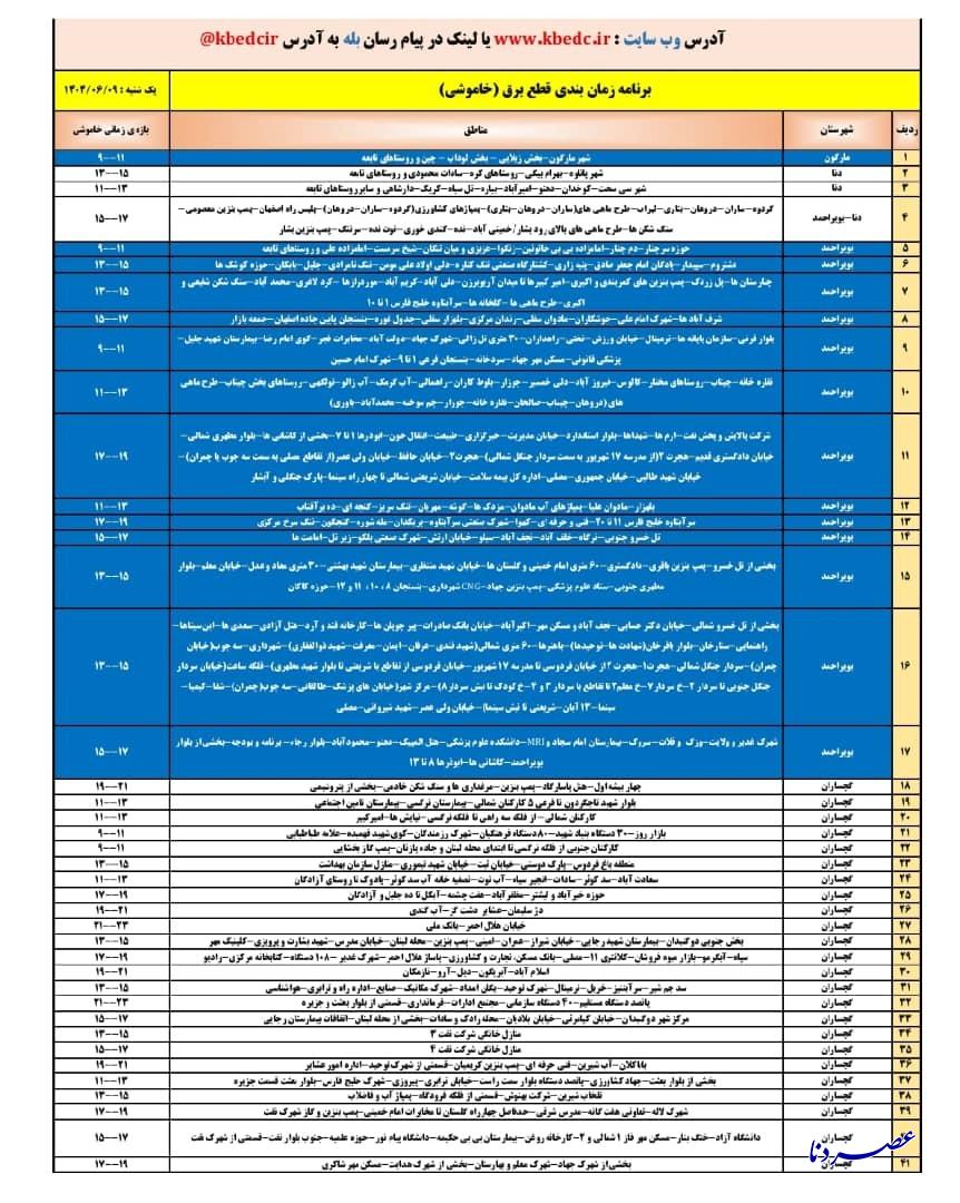 جدول خاموشی استان کهگیلویه و بویراحمد در روز یک شنبه ۹شهریور
