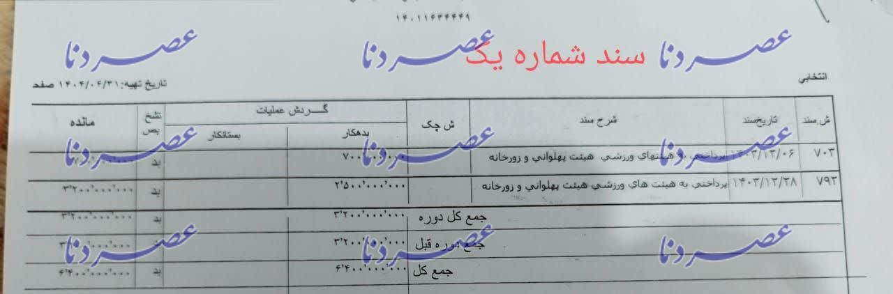 ابهام ۱۷ میلیاردی در حساب هیأت پهلوانی و زورخانه‌ای کهگیلویه و بویراحمد/ خط تخریب علیه مدیریت جدید ورزش از کجا می‌آید؟