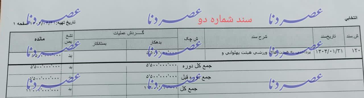 ابهام ۱۷ میلیاردی در حساب هیأت پهلوانی و زورخانه‌ای کهگیلویه و بویراحمد/ خط تخریب علیه مدیریت جدید ورزش از کجا می‌آید؟