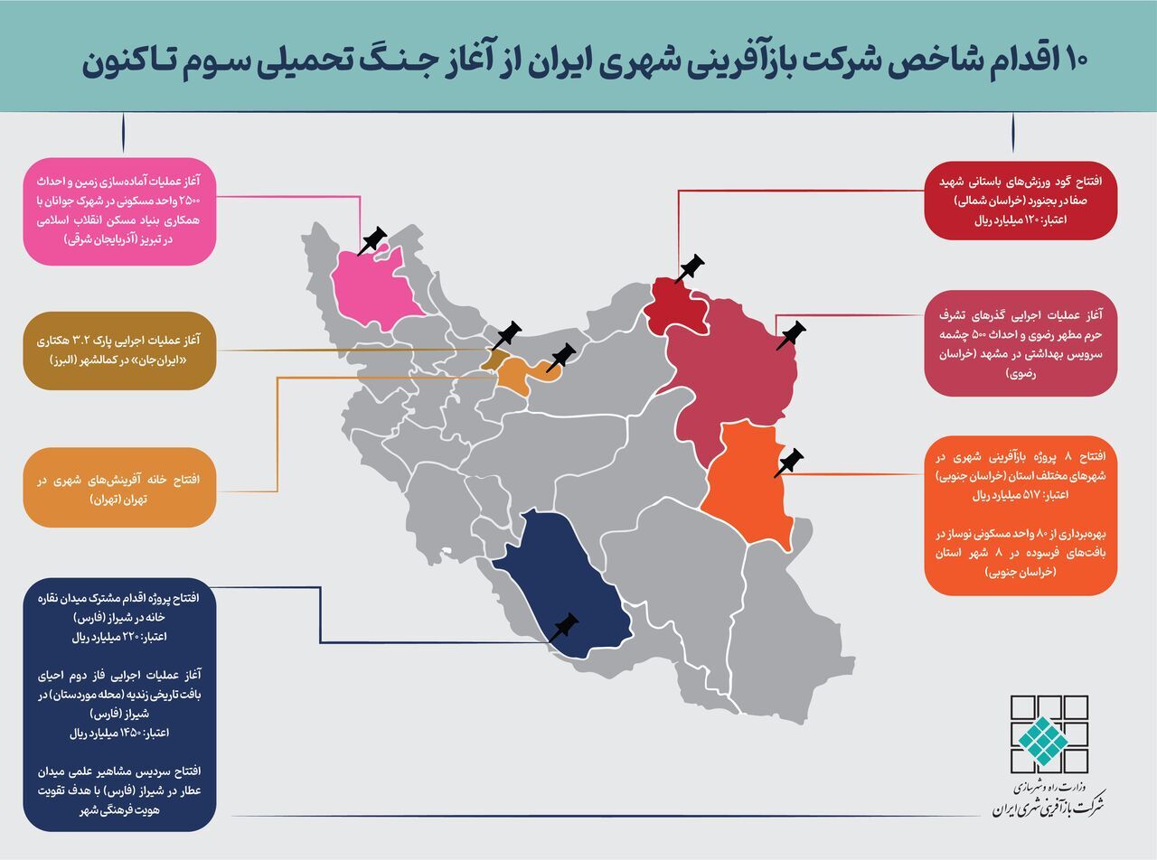 ۱۰ گام کلیدی برای بازآفرینی شهری و بهبود زندگی در ایران