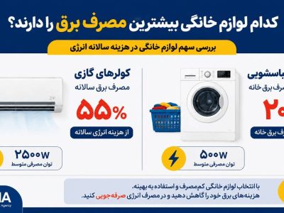 کاهش هزینه‌ها با شناخت لوازم برقی پرمصرف!