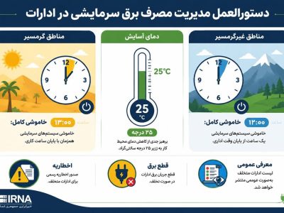 خاموشی هوشمند: ادارات در خط مقدم مدیریت مصرف برق!