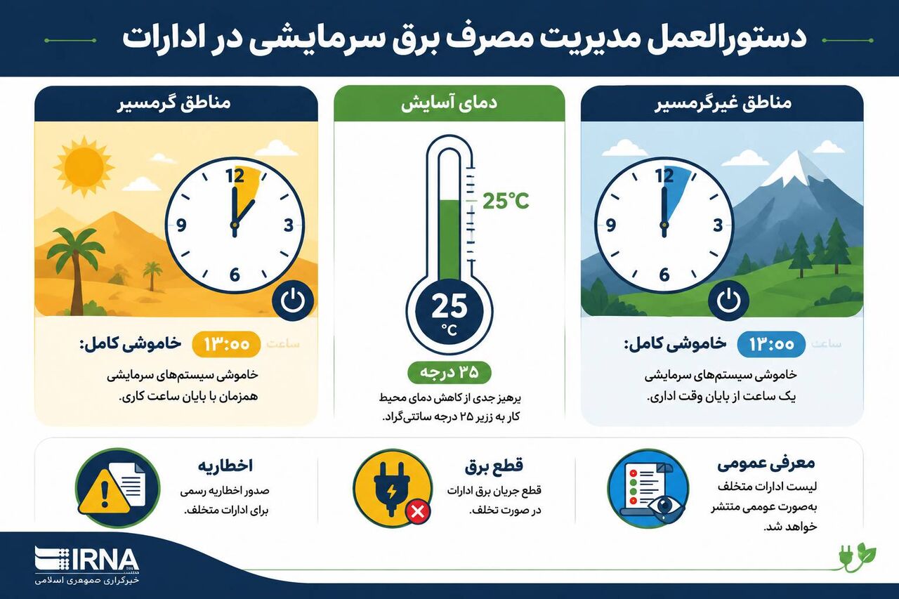 خاموشی هوشمند: ادارات در خط مقدم مدیریت مصرف برق!