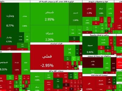 بورس تهران، هفته را با جهش ۱۵ هزار واحدی آغاز کرد!