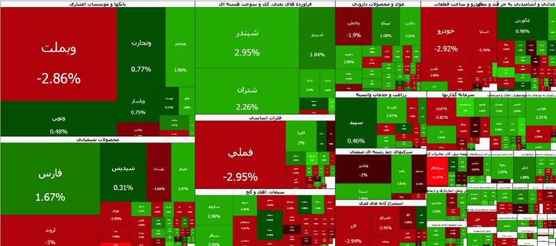 بورس تهران، هفته را با جهش ۱۵ هزار واحدی آغاز کرد!