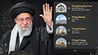 برگزاری جلسه هماهنگی آیین وداع و تشییع رهبر شهید انقلاب