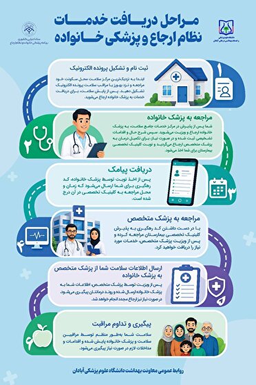 آغاز طرح پزشک خانواده و نظام ارجاع از امروز اول تیر در خرمشهر