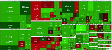 بازار سرمایه در صعود؛ ۳ هزار میلیارد تومان نقدینگی به سهام سرازیر شد!