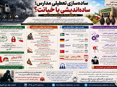 ساده‌سازی تعطیلی مدارس؛ ساده‌اندیشی یا خیانت؟/ وقتی تعطیلی به یک عادت مدیریتی تبدیل می‌شود