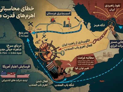 تحولات جدید در یمن؛ قدرت مقاومت و خطای محاسباتی آمریکا