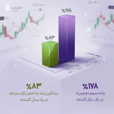 رشد چشمگیر سهم «ونوین» در بازار سرمایه