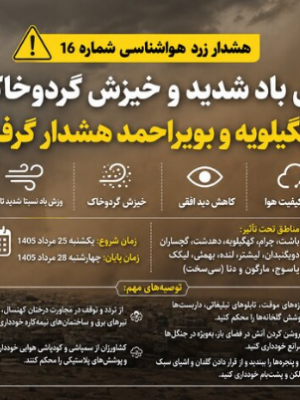 هشدار زرد هواشناسی در کهگیلویه و بویراحمد؛ باد شدید و گردوخاک در راه است