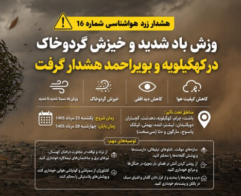 هشدار زرد هواشناسی در کهگیلویه و بویراحمد؛ باد شدید و گردوخاک در راه است