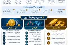 سرمایه‌گذاری با پول کم؛ از طلا تا فارکس و رمزارزها