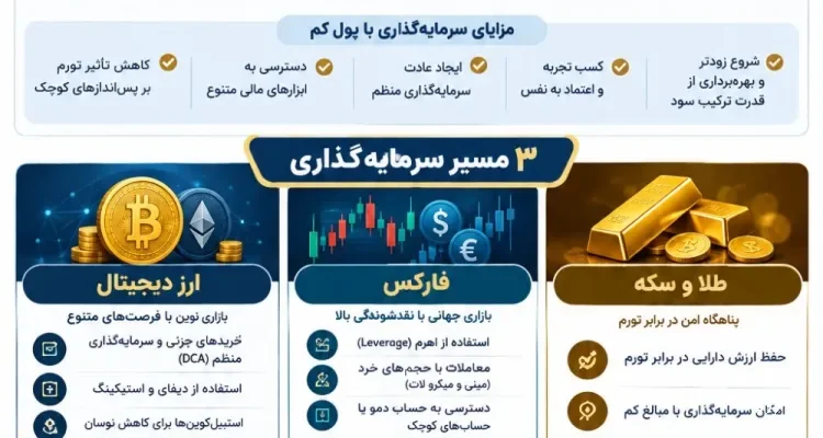 سرمایه‌گذاری با پول کم؛ از طلا تا فارکس و رمزارزها