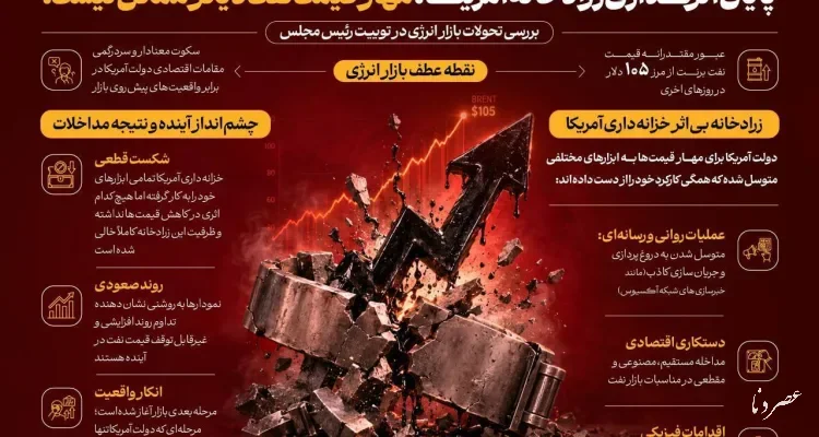 قالیباف: ابزارهای آمریکا برای مهار قیمت نفت از کار افتاده است