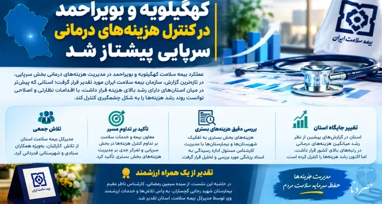 بیمه سلامت کهگیلویه و بویراحمد در کنترل هزینه‌های درمانی سرپایی پیشتاز شد