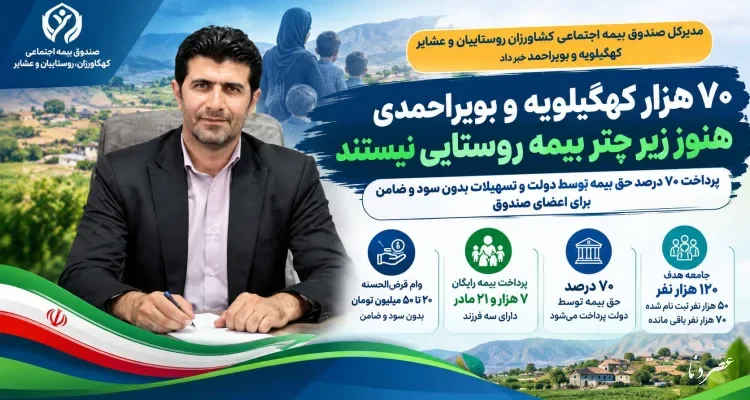 وام بدون ضامن و بیمه یارانه ای برای روستاییان کهگیلویه و بویراحمد 