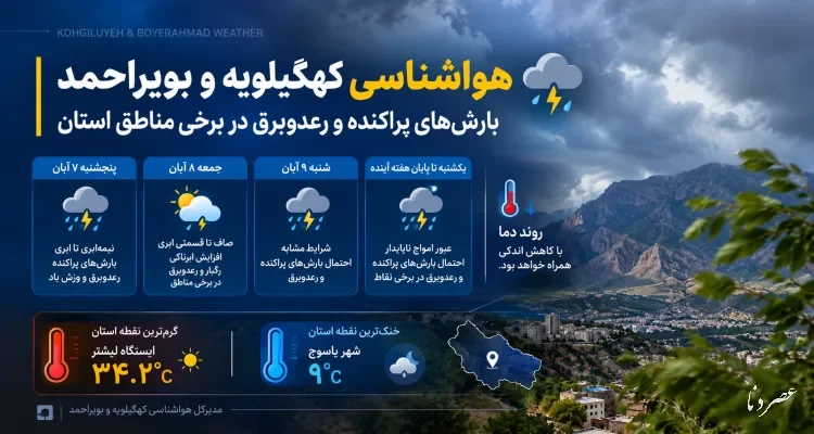 بارش‌های پراکنده و رعدوبرق در راه کهگیلویه و بویراحمد